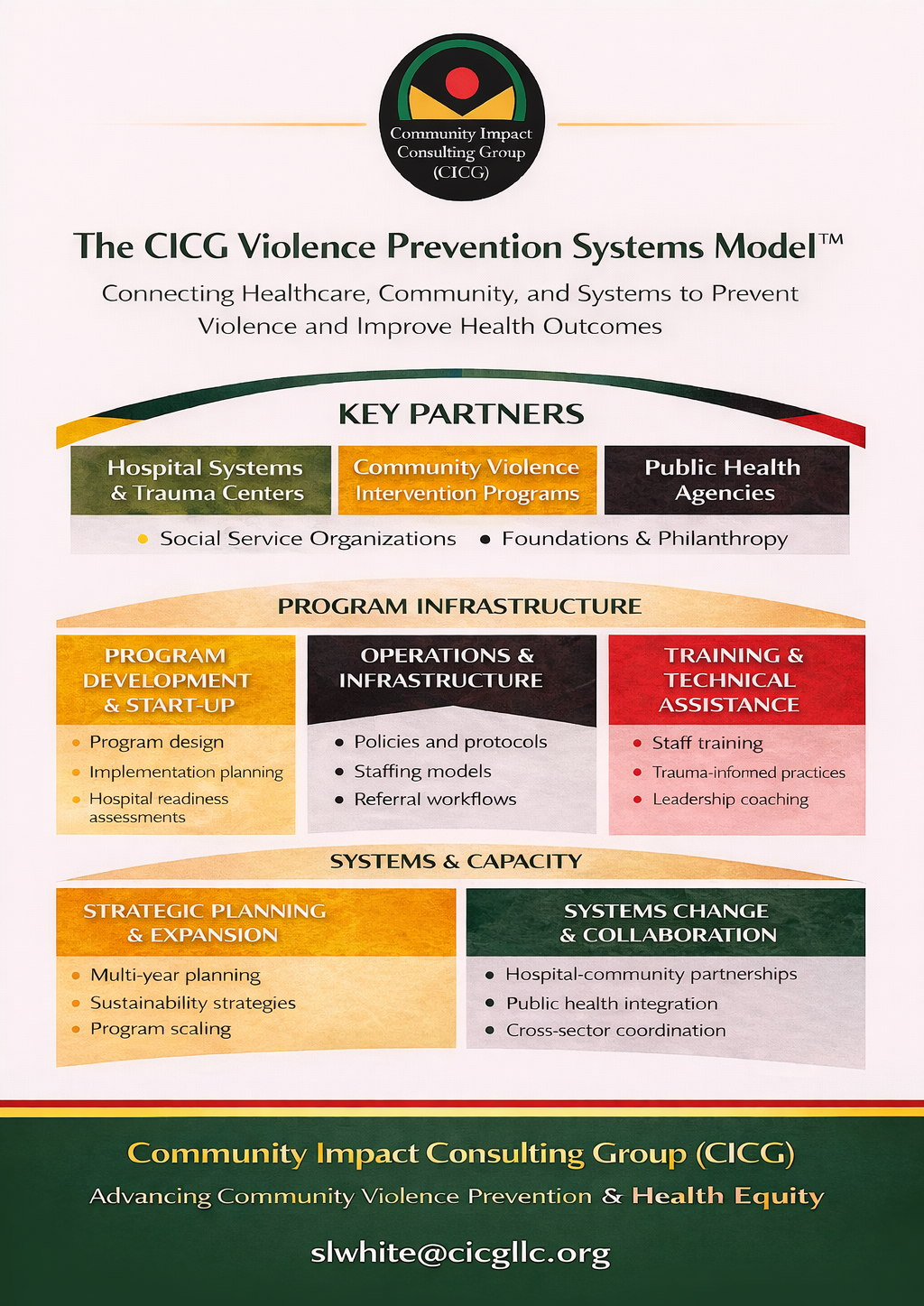 The CICG Violence Prevention Systems Model